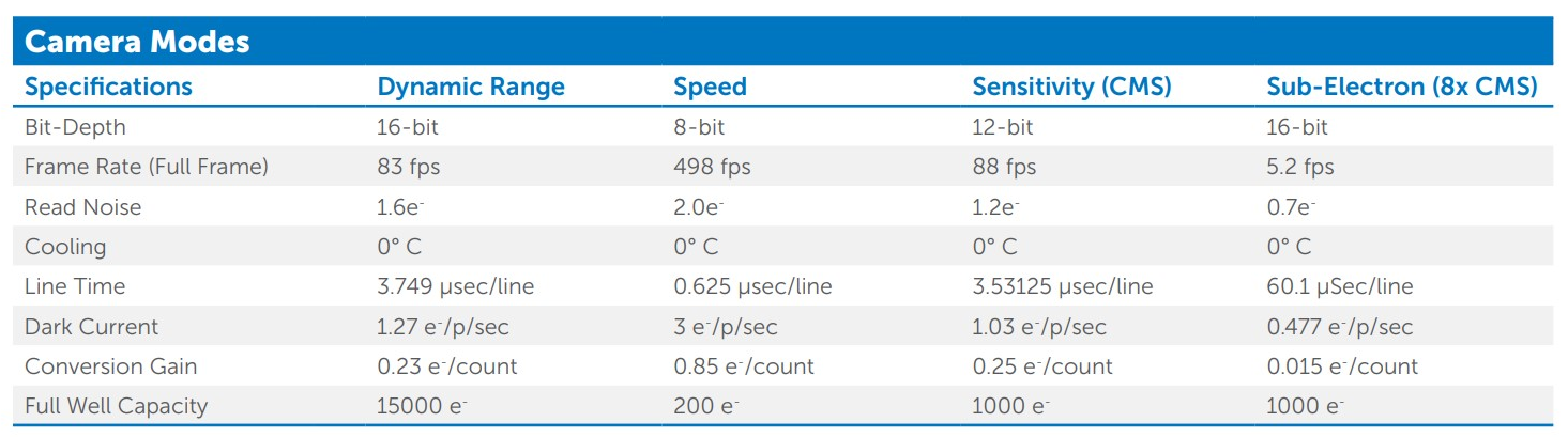 camera specs